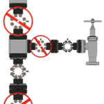Production Gate Valve Functions